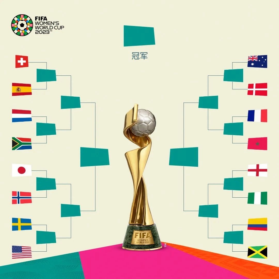 国际化团