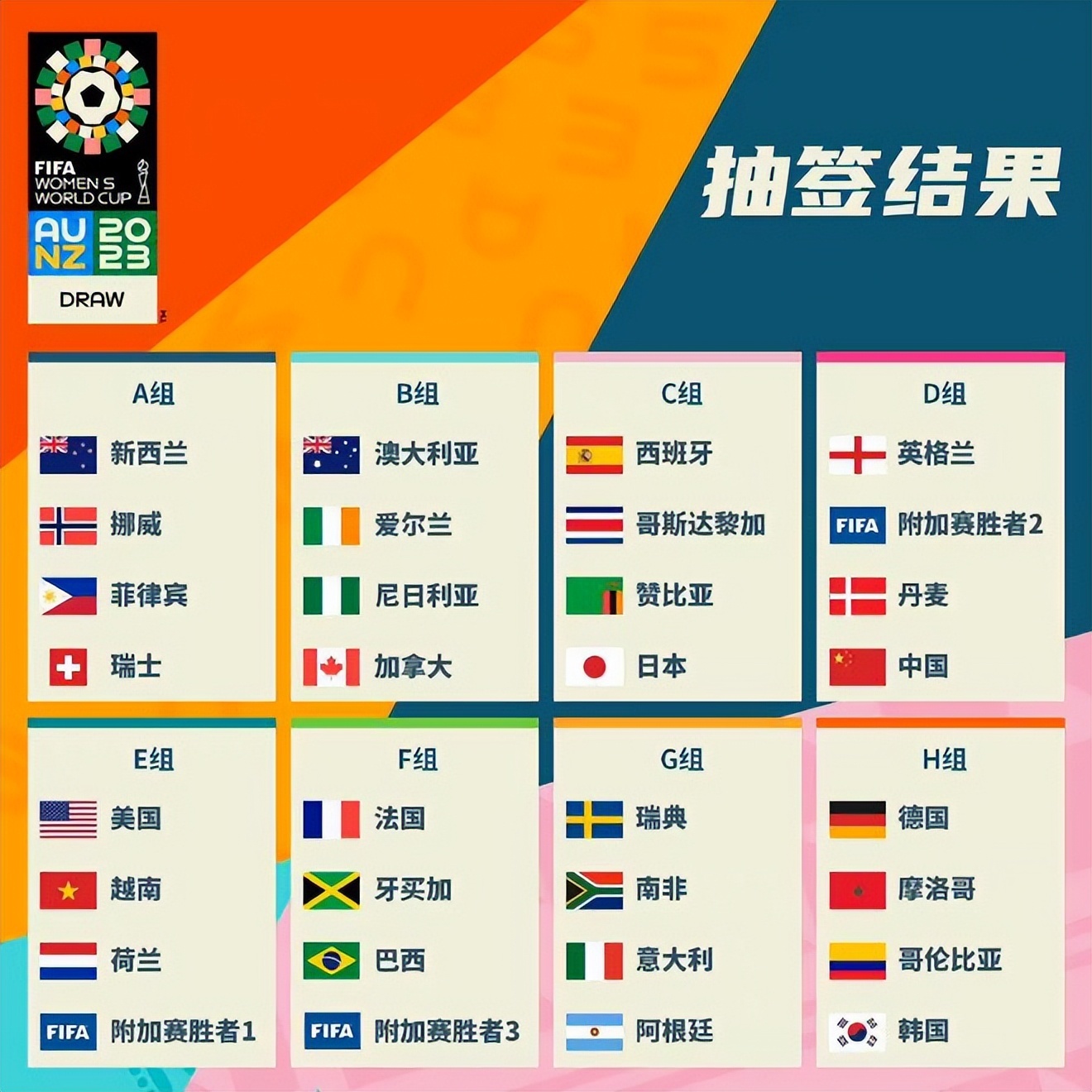 溯后点